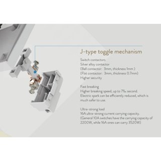 Simon E6 Series Switch / Switches & Socket WHITE - Image 7